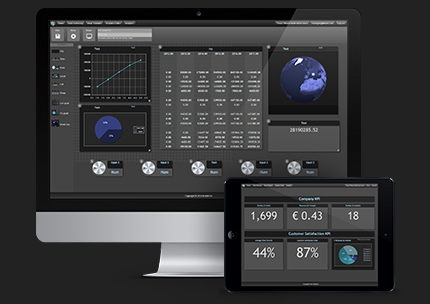 Kundat analysis cockpit