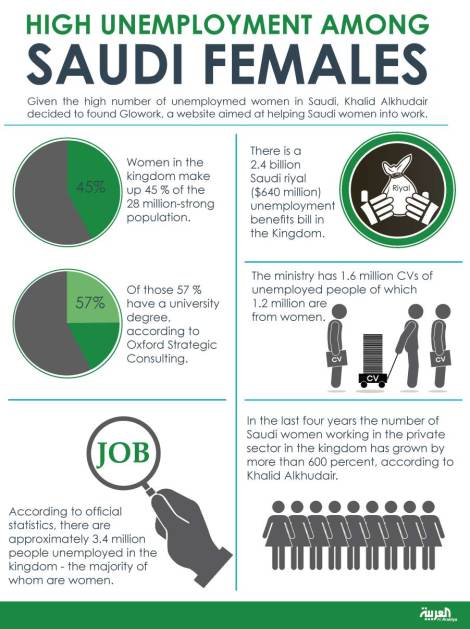 Al Arabiya infographic on KAEC female workers
