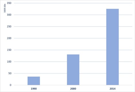 food-production-energy-consumption
