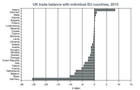 uk trade balance